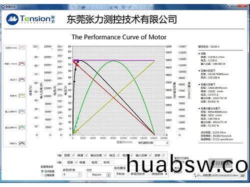 电机(ji)测(ce)试